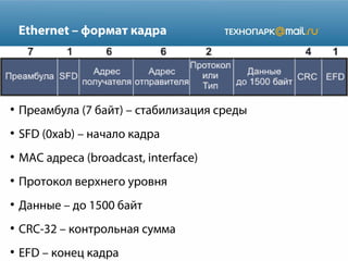 Ethernet – формат кадра

●

Преамбула (7 байт) – стабилизация среды

●

SFD (0xab) – начало кадра

●

MAC адреса (broadcast, interface)

●

Протокол верхнего уровня

●

Данные – до 1500 байт

●

CRC-32 – контрольная сумма

●

EFD – конец кадра

 