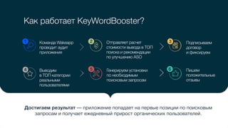 1 2 3
4 5 6
Достигаемрезультат— приложениепопадаетнапервыепозициипопоисковым
запросамиполучаетежедневныйприросторганическихпользователей.
КомандаWakeapp
проводитаудит
приложения
Отправляетрасчет
стоимостивыводавТОП
поискаирекомендации
поулучшениюASO
Подписываем
договор
ификсируем
Выводим
вТОПкатегории
реальными
пользователями
Генерируемустановки
понеобходимым
поисковымзапросам
Пишем
положительные
отзывы
КакработаетKeyWordBooster?
 