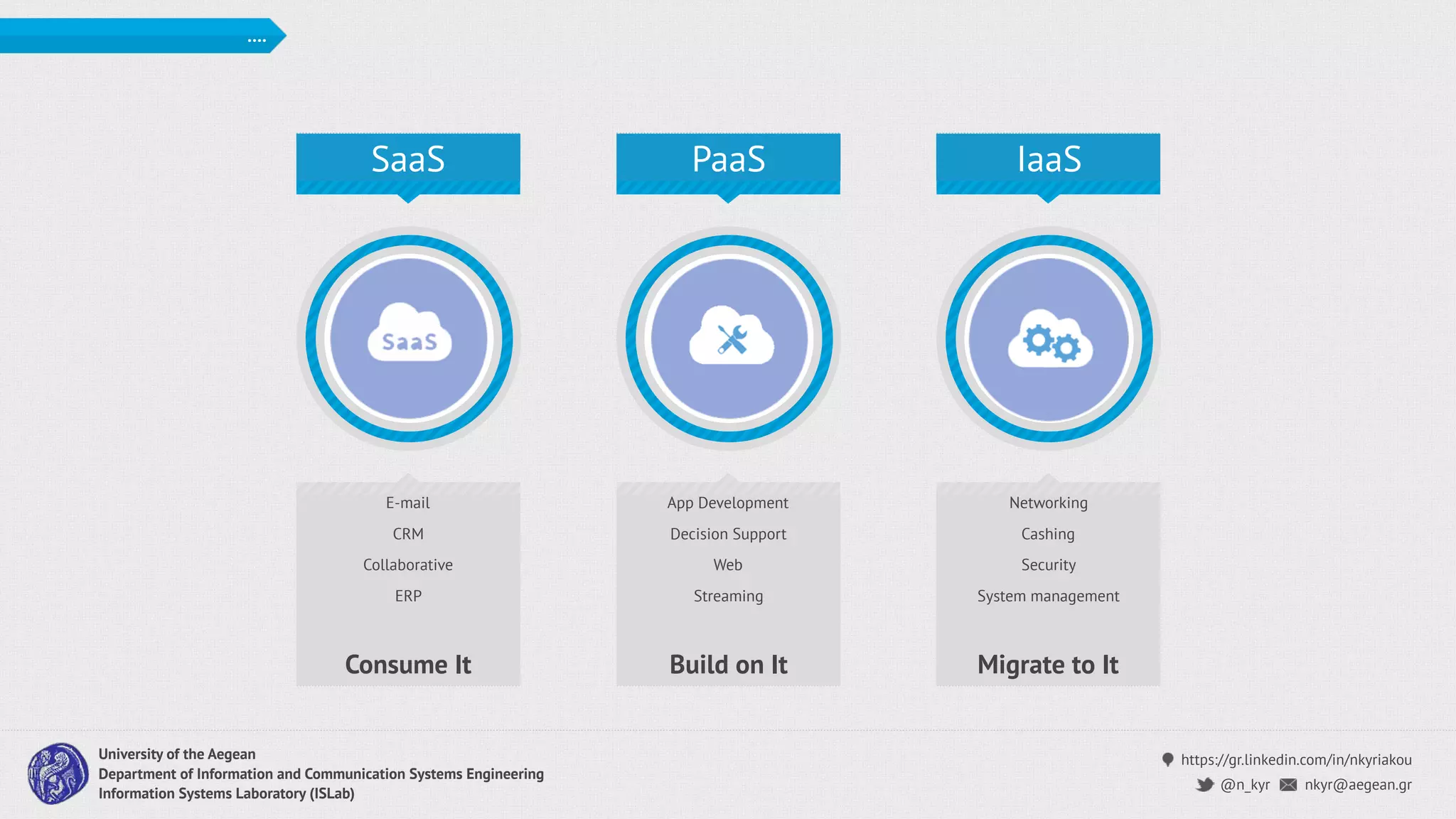https://gr.linkedin.com/in/nkyriakou
nkyr@aegean.gr@n_kyr
University of the Aegean
Department of Information and Communication Systems Engineering
Information Systems Laboratory (ISLab)
….
SaaS PaaS IaaS
E-mail
CRM
Collaborative
ERP
Consume It
App Development
Decision Support
Web
Streaming
Build on It
Networking
Cashing
Security
System management
Migrate to It
 