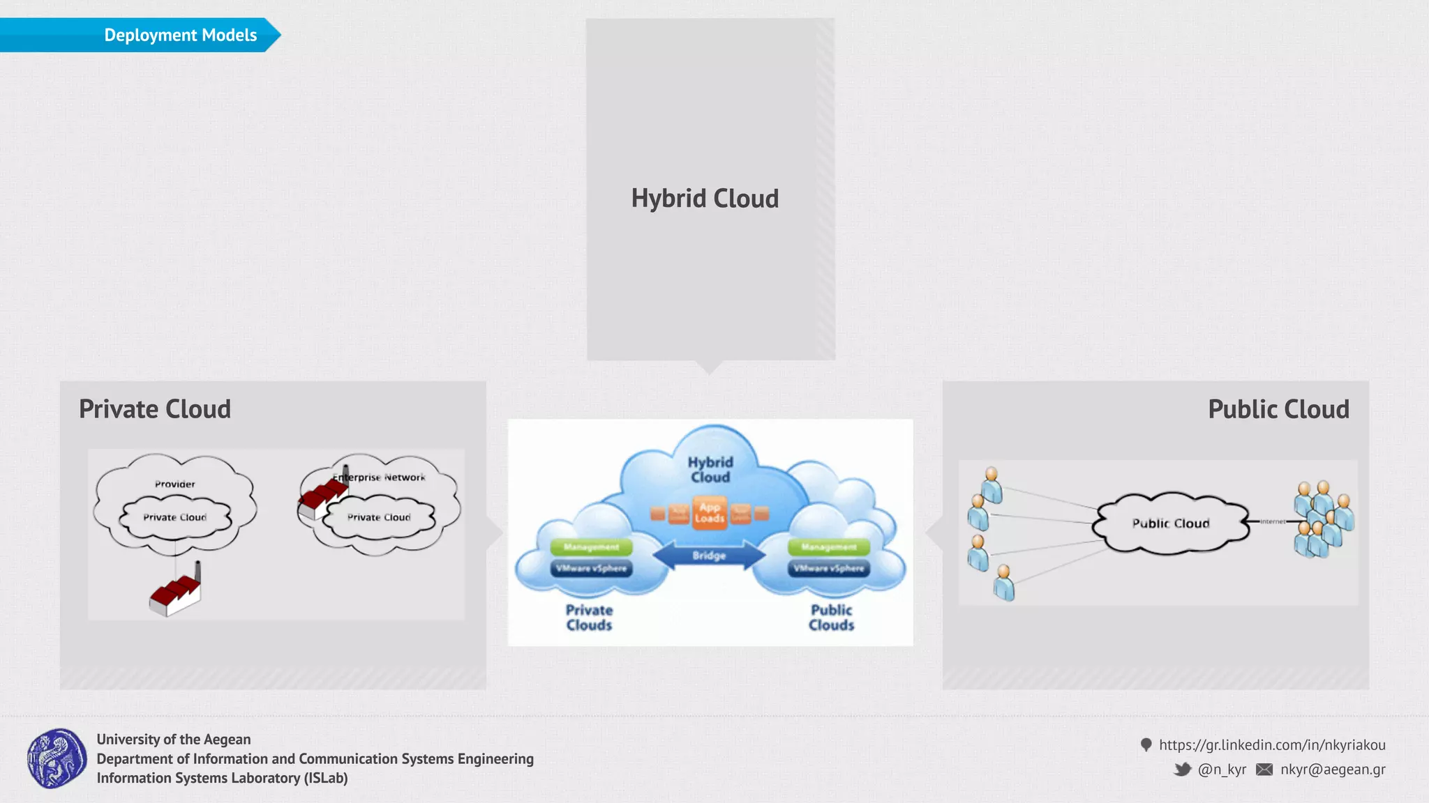 https://gr.linkedin.com/in/nkyriakou
nkyr@aegean.gr@n_kyr
University of the Aegean
Department of Information and Communication Systems Engineering
Information Systems Laboratory (ISLab)
Deployment Models
Private Cloud Public Cloud
Hybrid Cloud
 