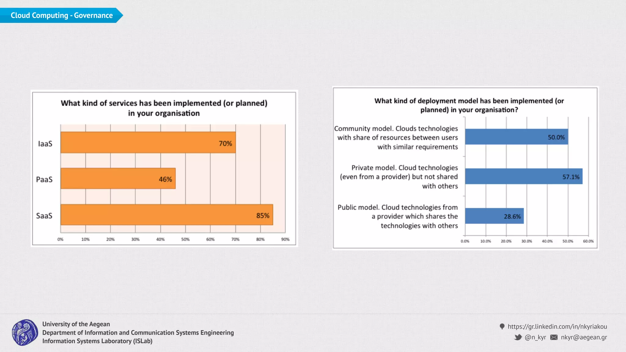 https://gr.linkedin.com/in/nkyriakou
nkyr@aegean.gr@n_kyr
University of the Aegean
Department of Information and Communication Systems Engineering
Information Systems Laboratory (ISLab)
Cloud Computing - Governance
 
