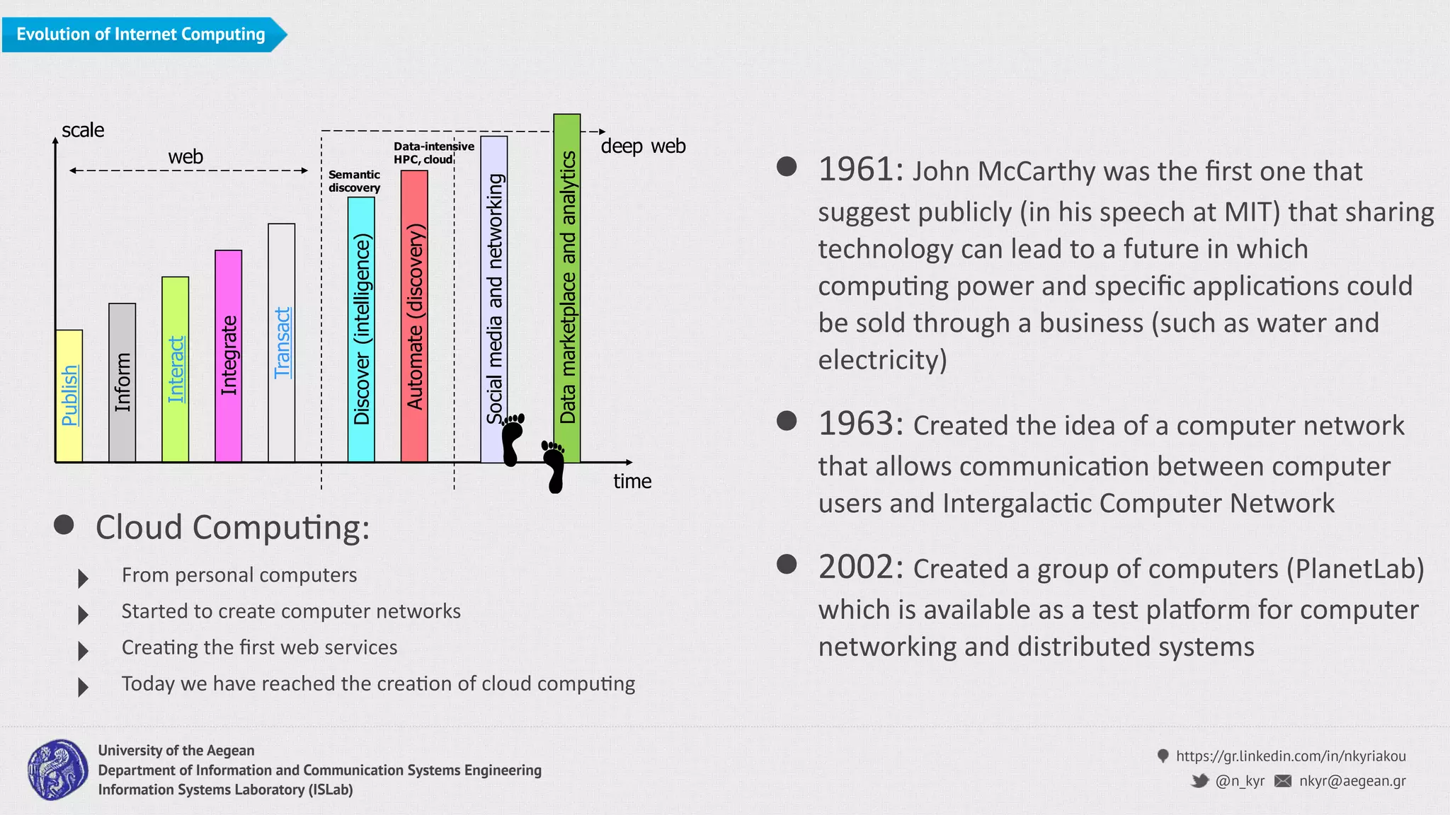https://gr.linkedin.com/in/nkyriakou
nkyr@aegean.gr@n_kyr
University of the Aegean
Department of Information and Communication Systems Engineering
Information Systems Laboratory (ISLab)
Evolution of Internet Computing
• 1961: John McCarthy was the ﬁrst one that
suggest publicly (in his speech at MIT) that sharing
technology can lead to a future in which
compuCng power and speciﬁc applicaCons could
be sold through a business (such as water and
electricity)
• 1963: Created the idea of a computer network
that allows communicaCon between computer
users and IntergalacCc Computer Network
• 2002: Created a group of computers (PlanetLab)
which is available as a test plaLorm for computer
networking and distributed systems
• Cloud CompuCng:
‣ From personal computers
‣ Started to create computer networks
‣ CreaCng the ﬁrst web services
‣ Today we have reached the creaCon of cloud compuCng
Publish
Inform
Interact
Integrate
Transact
Discover(intelligence)
Automate(discovery)
time
scale
Socialmediaandnetworking
Semantic
discovery
Data-intensive
HPC, cloudweb
deep web
Datamarketplaceandanalytics
 
