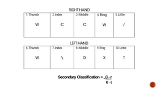 CHAPTER 5 CLASSIFICATION FORMULA CRIMNOLGY | PPTX