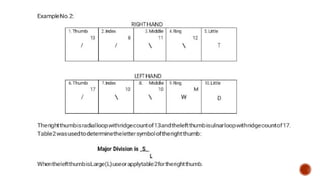 CHAPTER 5 CLASSIFICATION FORMULA CRIMNOLGY | PPTX