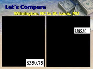 Let’s Compare Wilmington, NC to St. Louis, MO 