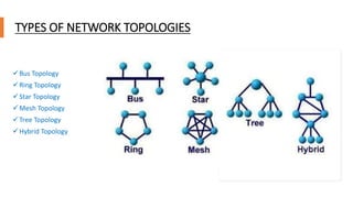 Network Topologies | PPT