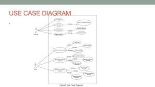 USE CASE DIAGRAM
•
Figure1 Use Case Diagram
 