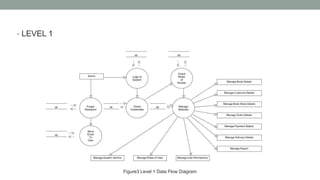 • LEVEL 1
Figure3 Level 1 Data Flow Diagram
 