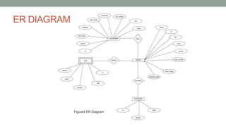 ER DIAGRAM
Figure4 ER Diagram
 