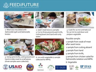 Salmonella and Staphylococcus contamination in pork and chicken in Cambodian markets