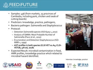 Salmonella and Staphylococcus contamination in pork and chicken in Cambodian markets