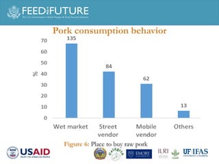 A household survey: Pork consumption practices and perception of food safety in Phnom Penh 