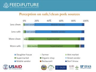 A household survey: Pork consumption practices and perception of food safety in Phnom Penh 