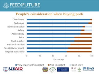 A household survey: Pork consumption practices and perception of food safety in Phnom Penh 