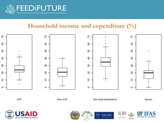 A household survey: Pork consumption practices and perception of food safety in Phnom Penh 