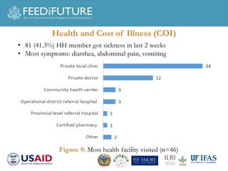 A household survey: Pork consumption practices and perception of food safety in Phnom Penh 