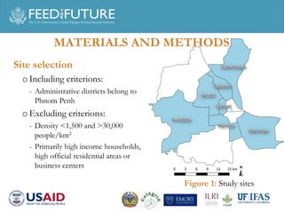 A household survey: Pork consumption practices and perception of food safety in Phnom Penh 
