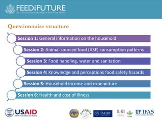 A household survey: Pork consumption practices and perception of food safety in Phnom Penh 