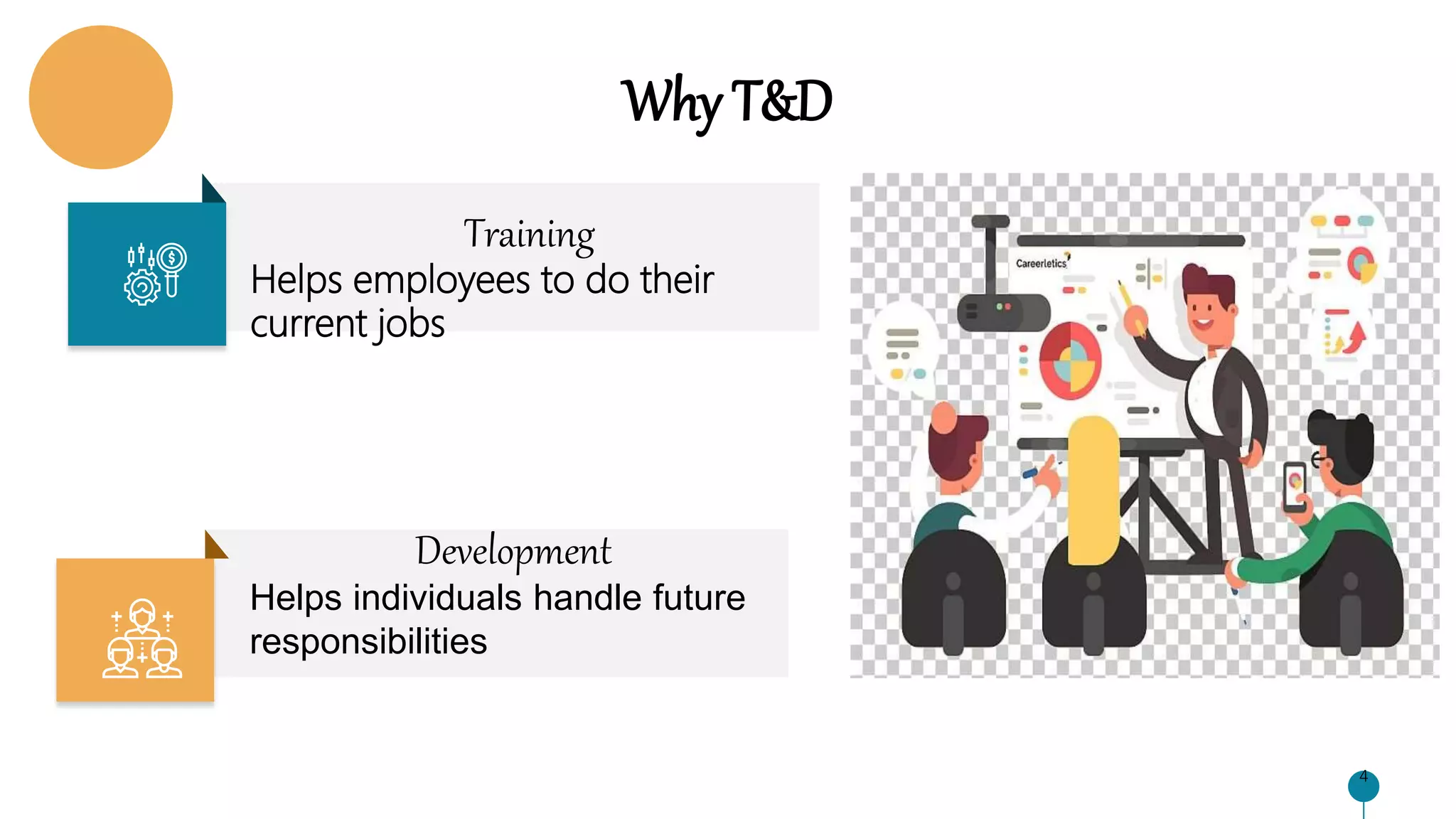 Why T&D
4
Training
Helps employees to do their
current jobs
Development
Helps individuals handle future
responsibilities
 
