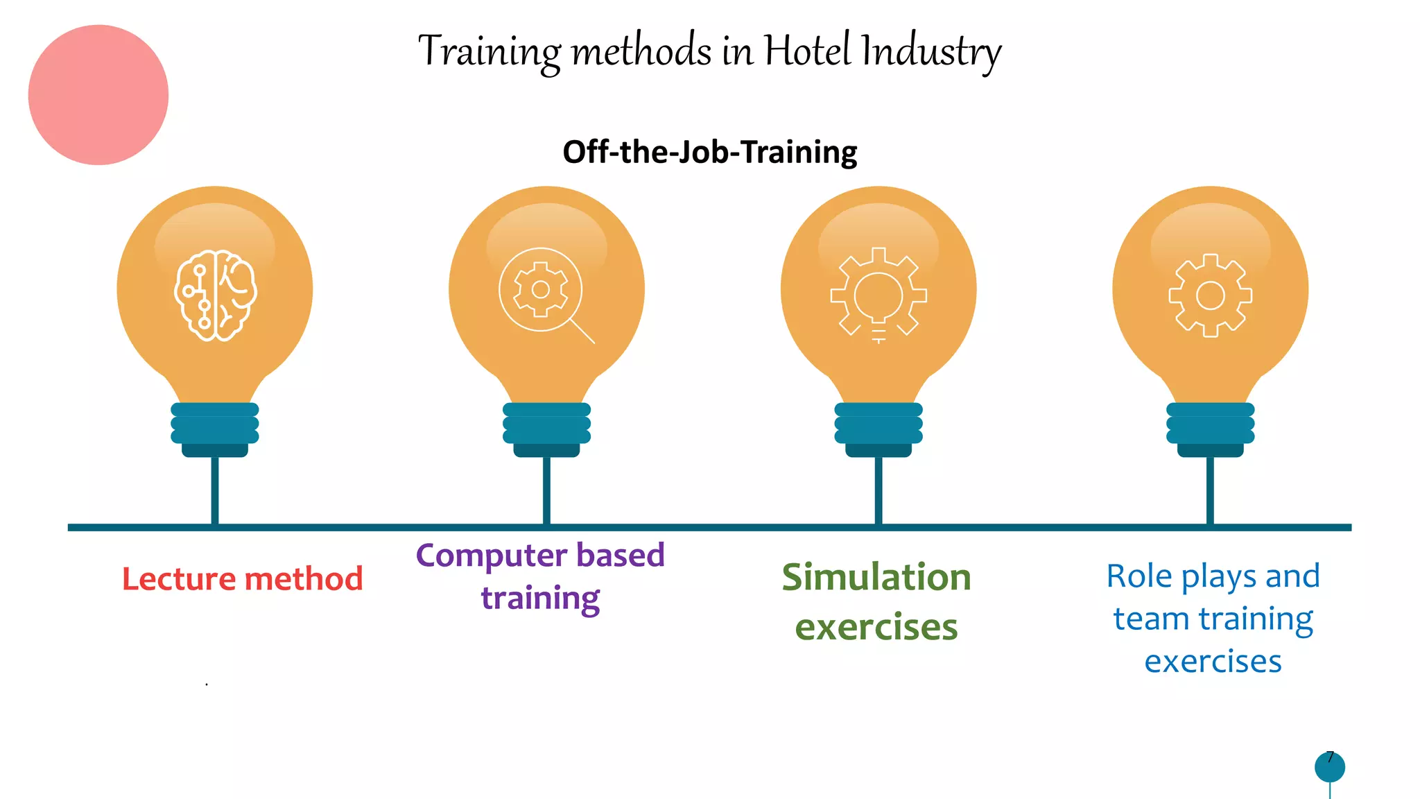 Training methods in Hotel Industry
Off-the-Job-Training
7
.
Computer based
training
Simulation
exercises
Role plays and
team training
exercises
Lecture method
 