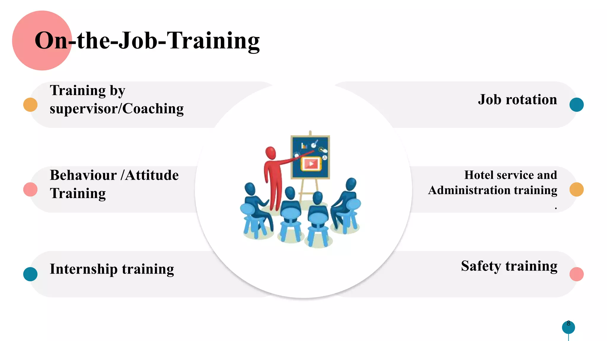 Hotel service and
Administration training
.
Safety training
Job rotation
Behaviour /Attitude
Training
Internship training
Training by
supervisor/Coaching
On-the-Job-Training
8
 