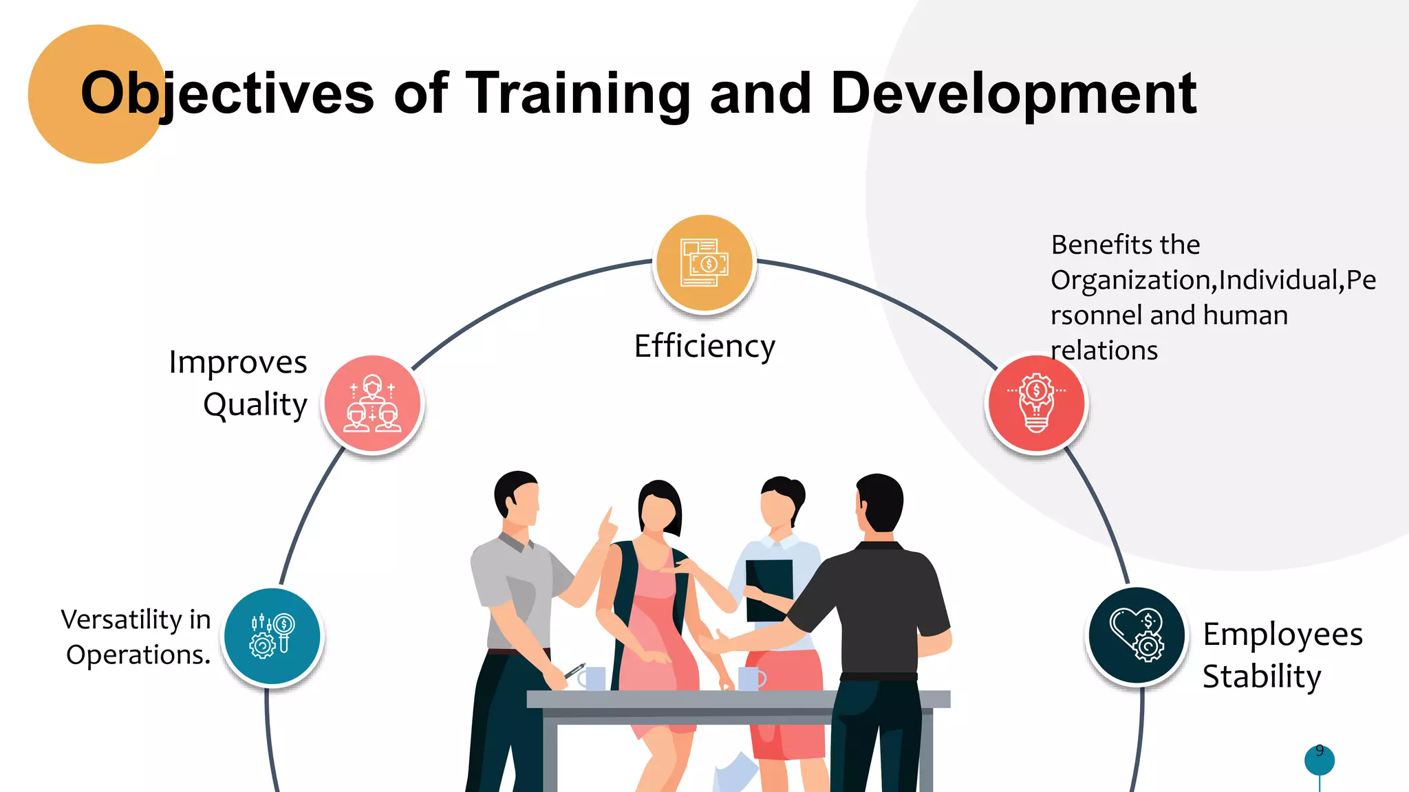 Objectives of Training and Development
9
Versatility in
Operations.
Benefits the
Organization,Individual,Pe
rsonnel and human
relations
Employees
Stability
Improves
Quality
Efficiency
 