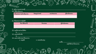 9. หลักการและทฤษฎี ___________________________________________________________________________________________
10. วิธีดาเนินงาน
11. ขั้นตอนการปฏิบัติ
12. ผลที่คาดว่าจะได้รับ
1) ________________________________________________________________________________________
13. เอกสารอ้างอิง
1) ________________________________________________________________________________________
14. ผลการพิจารณาโครงงาน
o อนุมัติ o ควรปรับปรุง
ลงชื่อ ....................................................
ครูที่ปรึกษาโครงงาน
ขั้นตอนการดาเนินงาน วัสดุอุปกรณ์ งบประมาณ ผู้รับผิดชอบ
วัน/เดือน/ปี กิจกรรม ผู้รับผิดชอบ
 