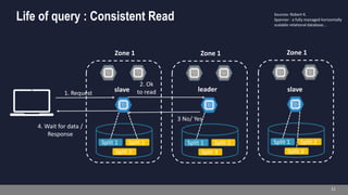 Spanner : Google' s Globally Distributed Database | PPT