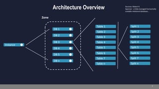 Spanner : Google' s Globally Distributed Database | PPT