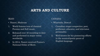 ARTS AND CULTURE
IRAN:
• Nazeri, Shahram
1. World famous icon of classical
Persian and Sufi music.
2. Released over 40 recording to date
and performed in major venus
worldwide.
3. In 2014, Nazeri received France’s
National Order of Merit.
CANADA:
• Wharnsby, Dawud
1. Canadian singer-songwriter, poet,
performer, educator, and television
personality.
2. Well-known for his pioneering efforts
in the musical/poetic genre of
English-language
 