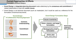 Current Approaches & Efforts
Formulation of Grand Designs
✓ Grand Design is integrated planning document made collectively by the consensus and commitment of
related stakeholders to deal with certain issues.
✓ Grand Design is not technical document (such as masterplan), but it could be used as a reference for the
formulation of technical documents.
Grand Design:
A Collaborative Planning Approach
Common
Understanding
Commitment
Consensus
Issues inventories
Vision, mission, and target
formulation
Strategy/policy brief
formulation
Action plan
(who, what, when)
Stakeholder
mapping &
Data gathering
Grand Design Formulation Steps
 