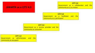 CITY 4.0
Government as a collaborator and the
community as a co-creator
CITY 3.0
Government as a Facilitator and the
community as a participant
CITY 1.0
Government as administrator and the
community as occupant
CITY 2.0
Government as a service provider and the
community as consumer
JAKARTA as a CITY 4.0
 
