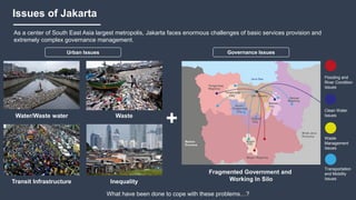 Issues of Jakarta
As a center of South East Asia largest metropolis, Jakarta faces enormous challenges of basic services provision and
extremely complex governance management.
hat have been done to cope with these problems…?
Urban Issues Governance Issues
InequalityTransit Infrastructure
WasteWater/Waste water
+
Banten
Java Sea
DKI JakartaCity
Tangerang
City
Tangerang
South
Regency
Tangerang
City
Depok
City
Bekasi
Bogor Regency
City
Bogor
Regency
Bekasi
W est Java
Province
Province
Fragmented Government and
Working In Silo
Flooding and
River Condition
Issues
Clean Water
Issues
Waste
Management
Issues
Transportation
and Mobility
Issues
 