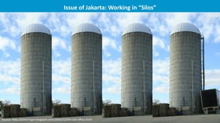 Issue of Jakarta: Working in “Silos”
Source: http://esheninger.blogspot.com/2016/12/the-silo-effect.html
 