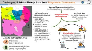 Challenges of Jakarta Metropolitan Area: Fragmented Governance
PROVINCE
PROVINCE
Unsynchronized
Developments
8 Municipalities/regencies
(led by Mayor/Regent)
3 Provinces
(led by Governor)
Jakarta Metropolitan Area
PROVINCE
Layers of Government Authorities
(i.e. Municipal/Regents, Provincial, National)
Different Terms of
Office/Political Period
Gov. Work Plan:
• 2016 – 2021: (i)
Tangerang Selatan City;
(ii) Depok City
• 2017 – 2022: Bekasi
Regency; (ii) Banten
Province
• 2018 – 2022/2023: (i)
DKI Jakarta; (ii) Bekasi
City; (iii) Bogor Regency;
(iv) West Java Province
• 2019 – 2023/2024: (i)
Tangerang City; (ii) Bogor
City
Working in Silos
(e.g. MRT at the and of DKI
Jakarta’s administrative
boundary)
Coordination between
authorities within the Jakarta
Metropolitan Area become
crucial in solving the cross-
boundary issues
 