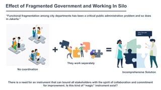 “Functional fragmentation among city departments has been a critical public administration problem and so does
in Jakarta.”
There is a need for an instrument that can bound all stakeholders with the spirit of collaboration and commitment
for improvement. Is this kind of “magic” instrument exist?
They work separately
hy his plan
failed ?
=
Incomprehensive Solution
No coordination
+
Effect of Fragmented Government and Working In Silo
 