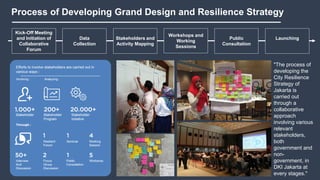 "The process of
developing the
City Resilience
Strategy of
Jakarta is
carried out
through a
collaborative
approach
involving various
relevant
stakeholders,
both
government and
non-
government, in
DKI Jakarta at
every stages."
Process of Developing Grand Design and Resilience Strategy
Kick-Off Meeting
and Initiation of
Collaborative
Forum
Data
Collection
Stakeholders and
Activity Mapping
Workshops and
Working
Sessions
Public
Consultation
Launching
 