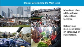 Step 2: Determining the Main Issue
Main issue binds
all the relevant
stakeholders
together.
Determining
main issue based
on consensus of
stakeholders.
Source: Liputan6.com/Angga Yuniar
http://photo.liputan6.com/read/2665996/warga-pesisir-jakarta-krisis-air-bersih
Source: TEMPO/Eko Siswono Toyudho;
https://en.tempo.co/read/news/2013/07/08/057494476/More-Passengers-Lower-Income-for-Commuter-Line
Source: Antara Foto
http://www.antarabengkulu.com/berita/6763/kemarau-pdam-bagikan-air-gratis-pada-masyarakat
Source: Karina
 