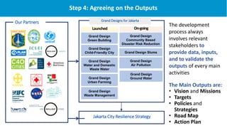 Step 4: Agreeing on the Outputs
Grand Design
Urban Farming
Grand Design
Water and Domestic
Waste Water
Grand Design
Child-Friendly City
Grand Design
Waste Management
Launched On-going
Grand Design
Green Building
Grand Design
Community Based
Disaster Risk Reduction
Grand Design Slums
Grand Design
Air Pollution
Grand Designs for Jakarta
Jakarta City Resilience Strategy
Grand Design
Ground Water
Our Partners
The development
process always
involves relevant
stakeholders to
provide data, inputs,
and to validate the
outputs of every main
activities
The Main Outputs are:
• Vision and Missions
• Targets
• Policies and
Strategies
• Road Map
• Action Plan
 