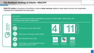 HEALTHY pillars is focusing on the efforts to improve basic services related to clean water provision and sustainable
management of wastewater and solid waste.
Jakarta
SEHAT
Kondisi Ideal :
Target :
Kota sehat yang menjamin aksesibilitas pelayanan air bersih, air limbah, dan manajemen
sampah yang berkelanjutan.
4
Arahan
11
Strategi
Dokumen Terkait :
SDG Nomor
1, 6, 11dan 12.
NUA Nomor
6, 71, dan 73.
KSD Nomor
15, 21, 22, 23,
dan 26.
10 0 % akses air bersih pada 20 30 .
Cakupan pelayanan pengelolaan air
limbah 10 0 % 20 50 .
Jakarta terbebas BABS pada 20 24.
10 0 % timbulan sampah di DKI Jakarta
dapat dikelola secara ramah lingkungan
pada 20 25
3
5
City Resilience Strategy of Jakarta - HEALTHY
Directions
Strategies
Aligned Document :
SDG Number NUA Number KSD Number
Ideal Condition :
100% Access to Clean Water (2030)
100% Access to Sanitation System (2050)
Open Defecation Free in 2024
100% Waste in Jakarta Managed Through
Sustainable System In 2025
A healthy city which guarantees accessibility to services of clean water, waste water, and
sustainable solid waste management
Healthy
Jakarta
 