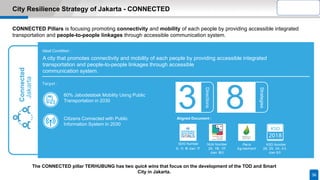 CONNECTED Pillars is focusing promoting connectivity and mobility of each people by providing accessible integrated
transportation and people-to-people linkages through accessible communication system.
Kondisi Ideal :
Jakarta
TERHUBUNG
Kota yang mempromosikan konektivitas dan mobilitas setiap warganya dengan menyediakan
transportasi publik antarmoda yang terjangkau dan jejaring antar warga melalui sistem
komunikasi yang dapat diakses oleh seluruh warga.
Target :
3
Arahan
2
QuickWin
8
Strategi
Dokumen Terkait :
Paris
Agreement
SDG Nomor
9, 11, 16 dan 17
NUA Nomor
29, 115, 117,
dan 160
KSD Nomor
28, 29, 34, 43,
dan 60
Kondisi Ideal :
36
The CONNECTED pillar TERHUBUNG has two quick wins that focus on the development of the TOD and Smart
City in Jakarta.
City Resilience Strategy of Jakarta - CONNECTED
QuickWin
Aligned Document :
SDG Number NUA Number KSD Number
Directions
Strategies
Ideal Condition :
60% Jabodetabek Mobility Using Public
Transportation in 2030
Citizens Connected with Public
Information System In 2030
A city that promotes connectivity and mobility of each people by providing accessible integrated
transportation and people-to-people linkages through accessible
communication system.
Connected
Jakarta
 