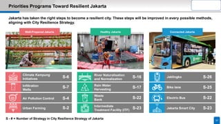 Priorities Programs Toward Resilient Jakarta
Jakarta has taken the right steps to become a resilient city. These steps will be improved in every possible methods,
aligning with City Resilience Strategy.
37
Climate Kampung
Initiatives
Infiltration
Wells
Urban Farming
Air Pollution Control
River Naturalisation
and Normalization
Rain Water
Harvesting
Intermediate
Treatment Facility (ITF)
Waste
Bank
Jaklingko
Bike lane
Jakarta Smart City
Electric Bus
Well-Prepared Jakarta Healthy Jakarta Connected Jakarta
S-6
S-7
S-4
S-2
S-16
S-17
S-22
S-23
S-26
S-25
S-22
S-23
S - # = Number of Strategy in City Resilience Strategy of Jakarta
 