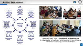 42
Resilient Jakarta Forum
The Resilient Jakarta Forum is expected to be the main forum that
bringing together various forums to facilitate the process of exchanging
information and knowledge toward resilient Jakarta
Resilient
Jakarta
Forum
DRR
Forum
Urban Farming
Forum
Energy
Forum
Spatial Planning
Forum
Gender Quity
Forum
Child Friendly
Forum
Green Building
Forum
W aste
Management
Forum
 