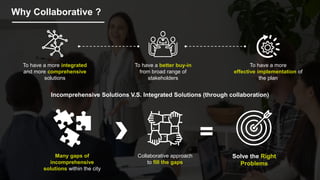 Why Collaborative ?
To have a more integrated
and more comprehensive
solutions
To have a better buy-in
from broad range of
stakeholders
To have a more
effective implementation of
the plan
Incomprehensive Solutions V.S. Integrated Solutions (through collaboration)
Many gaps of
incomprehensive
solutions within the city
Collaborative approach
to fill the gaps
=
Solve the Right
Problems
 