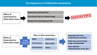 The Importance of Collaborative Governance
Local Action Plan for Climate Change
Spatial Plan and Detail Plan
Medium-Term Development Plan
Efforts of
Government to
Solve Urban Issues
Private Sectors
AcademiciansNGOs
Communities
Efforts of Other Stakeholders
Others
Efforts of
Government to
Solve Urban Issues
Through
Collaborative
Governance
Better buy-in from broad
range of stakeholders
Integrated and more
comprehensive solutions
More effective
implementation of the plan
Mass media
 