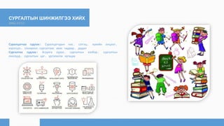 СУРГАЛТЫН ШИНЖИЛГЭЭ ХИЙХ
Суралцагчаа судлах: Суралцагчдын нас, сэтгэц, хувийн онцлог,
хэрэгцээ, сонирхол,сургалтаас авах чадвар, дадал
Сургалтаа судлах: Агуулга хүрээ, сургалтын хэлбэр, сургалтын
онолууд, сургалтын цаг, үргэлжлэх хугацаа
ANALYSIS
 