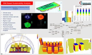BIM Based Sustainability Analysis
• Climate study
• Orientation study
• Optimize window wall ratio
• Solar Analysis
• Right to Light
• Daylight Assessment
• Shading Design
• Thermal Analysis
• Ventilation and Airflow
Analysis
Envelopetechnik Expertise In Following Area of
Analysis
 