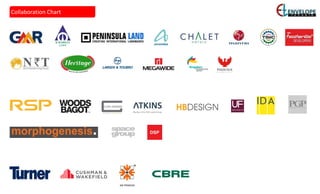 Collaboration Chart
AN PRAKESH
 