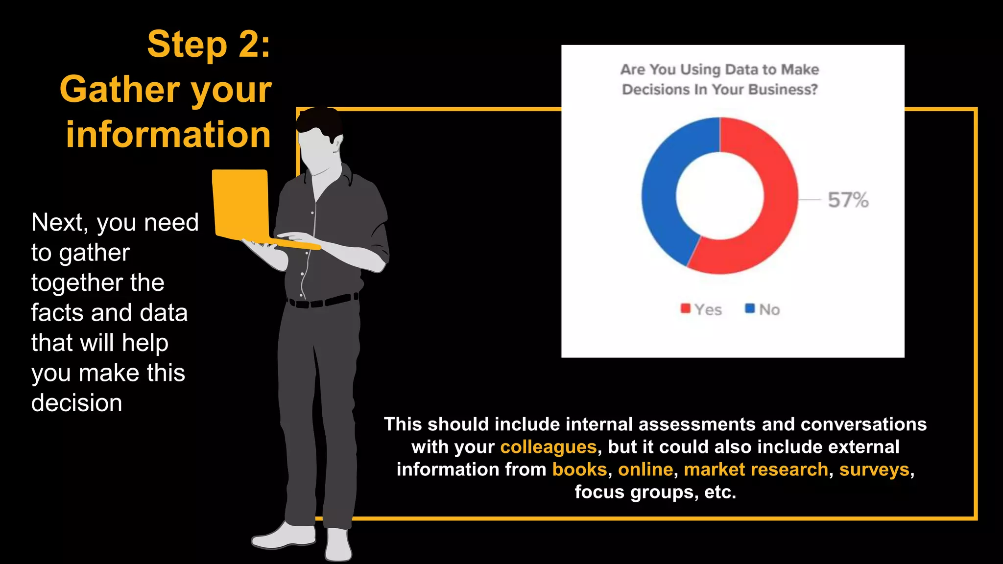 This should include internal assessments and conversations
with your colleagues, but it could also include external
information from books, online, market research, surveys,
focus groups, etc.
Step 2:
Gather your
information
Next, you need
to gather
together the
facts and data
that will help
you make this
decision
 