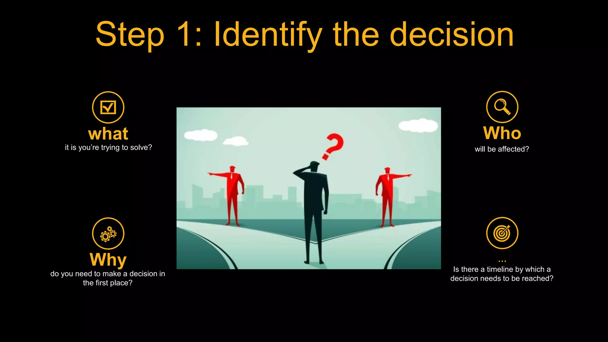 Step 1: Identify the decision
Who
will be affected?
…
Is there a timeline by which a
decision needs to be reached?
what
it is you’re trying to solve?
Why
do you need to make a decision in
the first place?
 